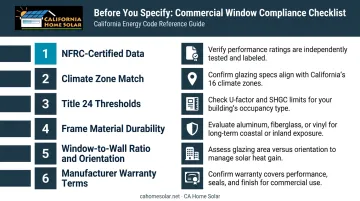 Six-step commercial window evaluation checklist for California Title 24 compliance projects