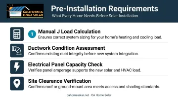 4 HVAC installation prerequisites checklist including Manual J and electrical panel review