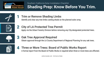 Los Angeles tree removal permit requirements for solar shading infographic