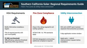 Southern California solar installation HOA permit and fire zone requirements overview