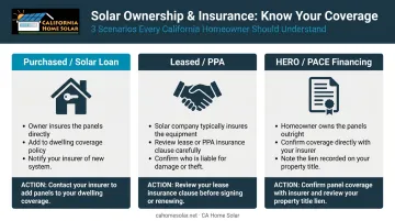 Solar panel ownership financing structure and insurance responsibility comparison chart