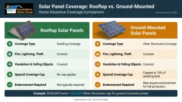 Rooftop versus ground-mounted solar panel insurance coverage type comparison