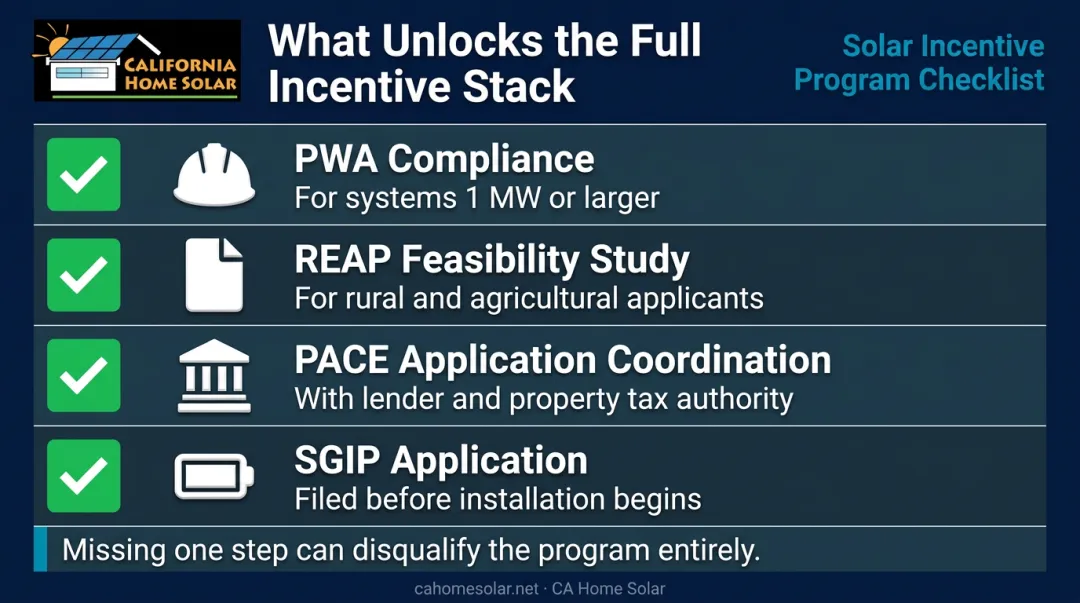 Commercial solar incentive stacking compliance checklist four key qualification requirements