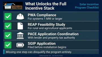 Commercial solar incentive stacking compliance checklist four key qualification requirements