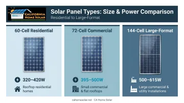 Commercial versus residential solar panel size wattage and efficiency comparison chart