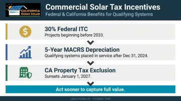Three commercial solar tax incentives ITC MACRS depreciation California property tax exclusion