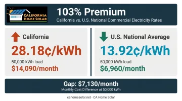 California versus national commercial electricity rate cost comparison infographic 2026