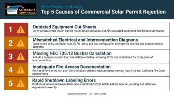 Top five commercial solar permit rejection causes with prevention tips infographic
