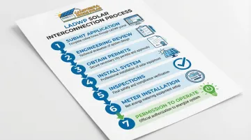 Infographic