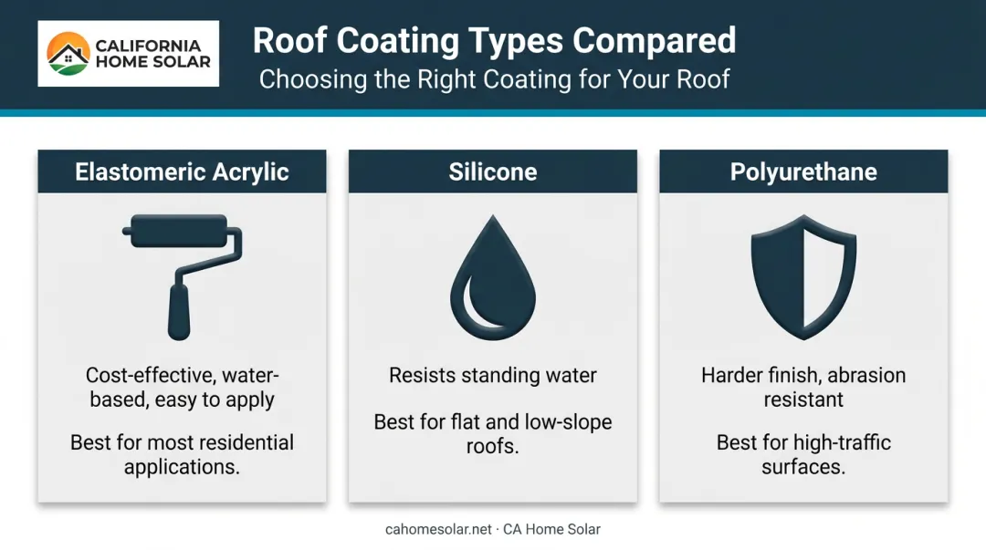 Three cool roof coating types comparison chart for residential applications