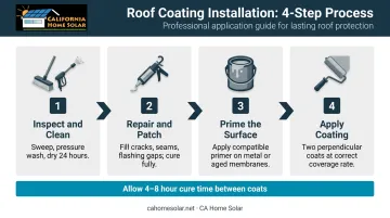 4-step cool roof coating installation process from cleaning to final coat