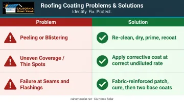 Three common cool roof coating failures causes and fixes comparison chart