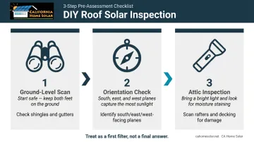 3-step DIY roof solar readiness inspection process flow diagram
