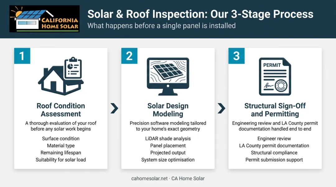 3-step professional solar roof inspection process from contractor to permitting