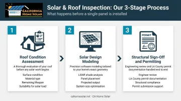 3-step professional solar roof inspection process from contractor to permitting