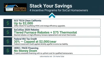 Four Southern California HVAC rebate and tax credit programs stacked savings infographic