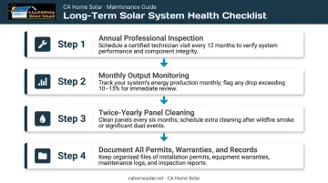 Four-step annual solar system maintenance checklist for Southern California homeowners