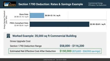 Federal 179D tax deduction rate tiers and example savings breakdown infographic