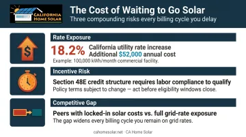 Three compounding costs of delaying industrial solar adoption rate exposure incentive risk competitive gap