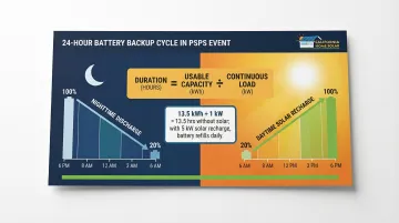 Infographic