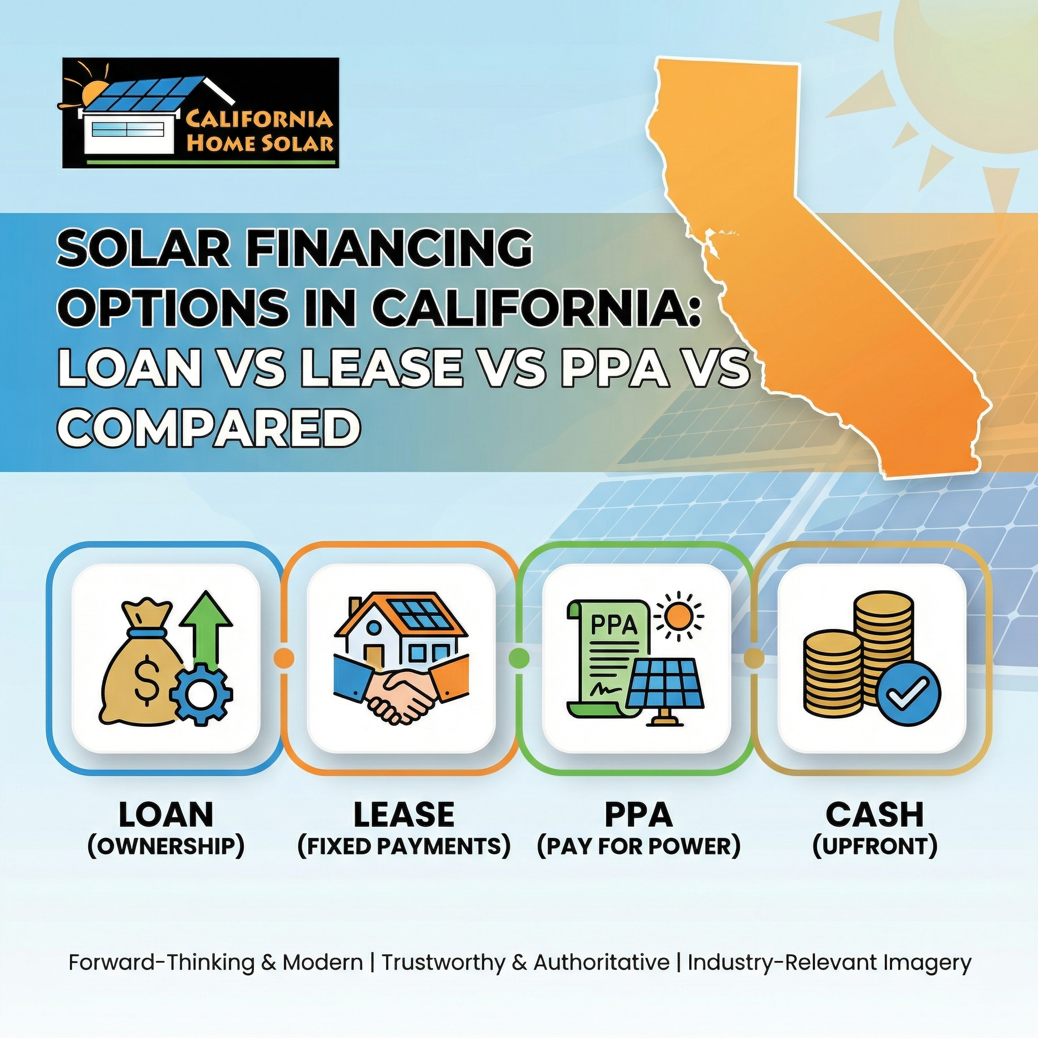 Solar Financing Options in California: Loan vs Lease vs PPA vs Cash – Compared