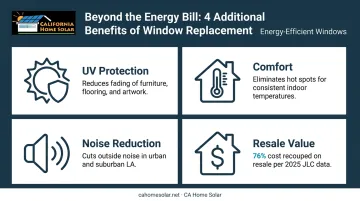 Four key benefits of energy efficient window replacement beyond energy bill savings