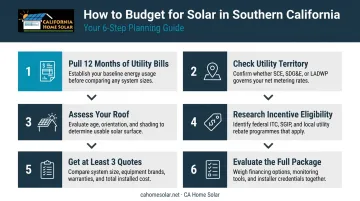 6-step solar budgeting process guide for Southern California homeowners 2026