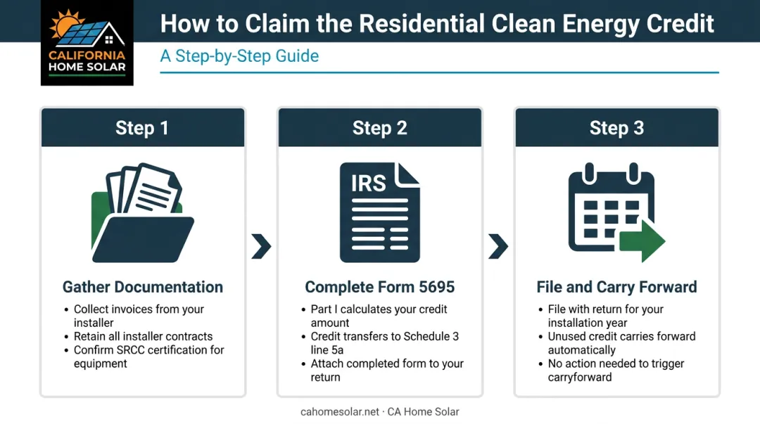 Three-step process to claim residential solar federal tax credit Form 5695 filing guide