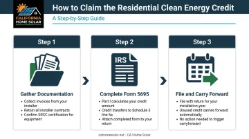 Three-step process to claim residential solar federal tax credit Form 5695 filing guide