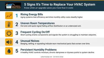 5 warning signs your HVAC system needs replacement infographic