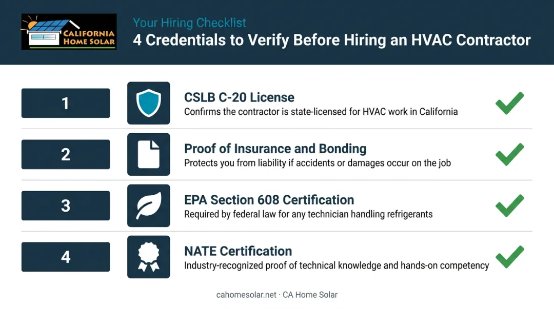 HVAC contractor credentials checklist with four required verifications before hiring