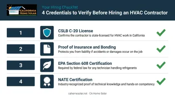 HVAC contractor credentials checklist with four required verifications before hiring