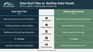Solar roof tiles versus rooftop solar panels five-factor comparison infographic