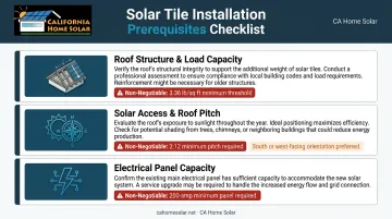 Solar tile installation prerequisites checklist roof structure electrical panel and sun exposure