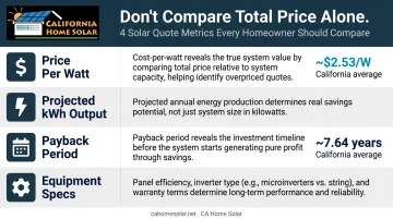 Solar quote comparison metrics chart showing price per watt payback period and output factors