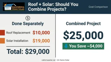 Side-by-side cost comparison of bundled versus separate roof and solar installation