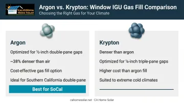 Argon versus krypton gas window fill side-by-side comparison for Southern California