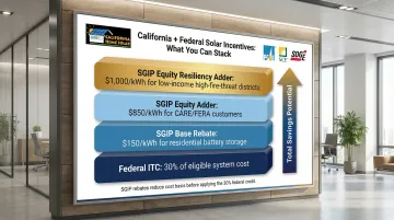 Infographic