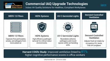 Commercial IAQ upgrade options comparison MERV-13 HEPA UV-C and DCV systems