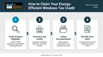 4-step process to claim energy efficient windows federal tax credit on IRS Form 5695