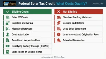 Solar tax credit eligible versus ineligible costs side-by-side comparison infographic