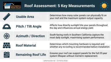 Five roof assessment measurements for solar site evaluation comparison table infographic