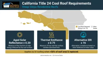 California Title 24 cool roof compliance requirements minimum solar reflectance and thermal emittance thresholds
