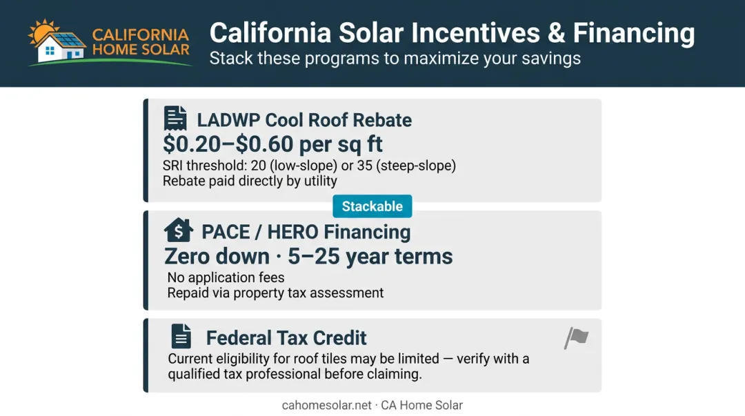 Southern California cool roof financial incentives LADWP rebates PACE financing and tax credits breakdown