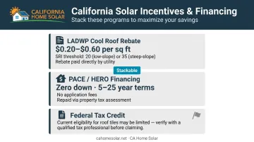 Southern California cool roof financial incentives LADWP rebates PACE financing and tax credits breakdown