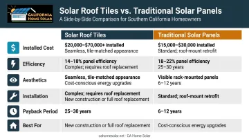 Solar roof tiles versus traditional solar panels six-factor comparison infographic