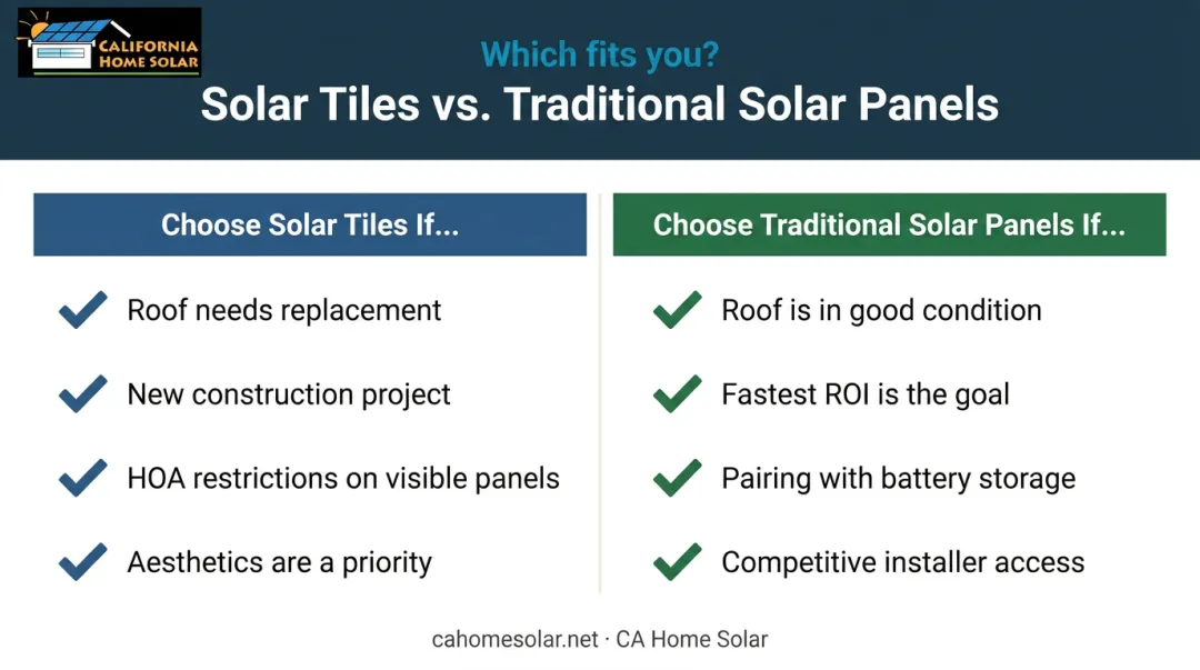 Solar tiles versus traditional panels decision framework two-path choice guide