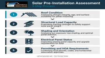 5-step solar pre-installation assessment process for older homes checklist