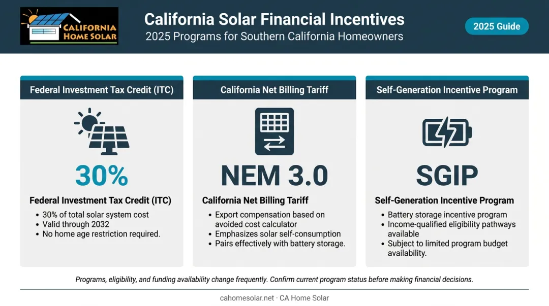 Federal ITC NEM 3.0 and SGIP solar financial incentives overview comparison chart