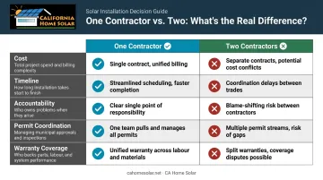 One contractor versus two contractors roofing solar comparison infographic